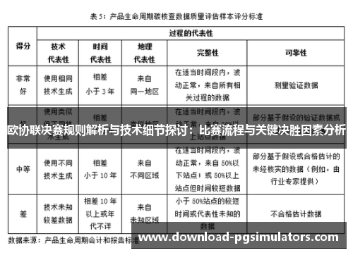 欧协联决赛规则解析与技术细节探讨：比赛流程与关键决胜因素分析